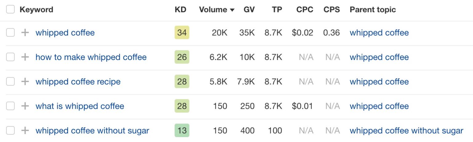 How to do keyword research for SEO Picture 20