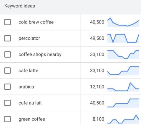 How to do keyword research for SEO Picture 4