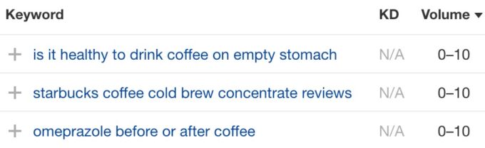 How to do keyword research for SEO Picture 8