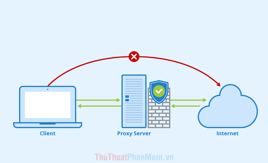 How to hide computer IP Picture 5