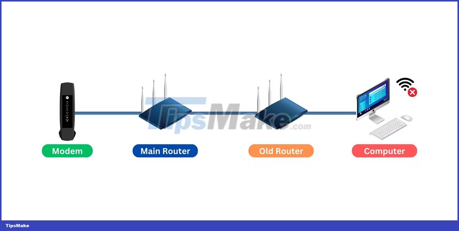 How to turn an old router into a wireless bridge Picture 2