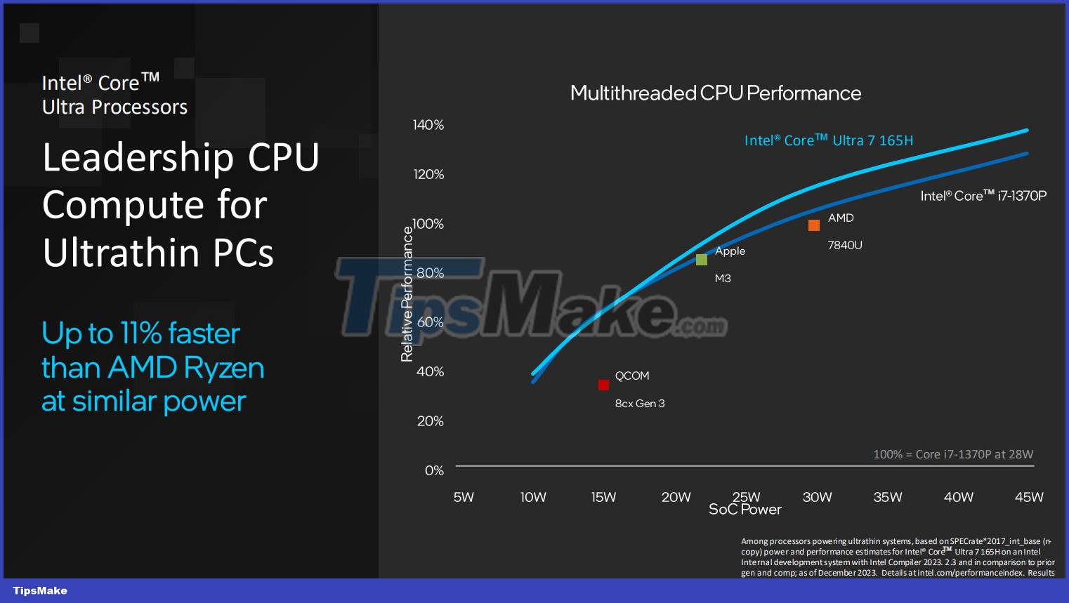 Intel launches its first Core Ultra processor line with a focus on AI Picture 1