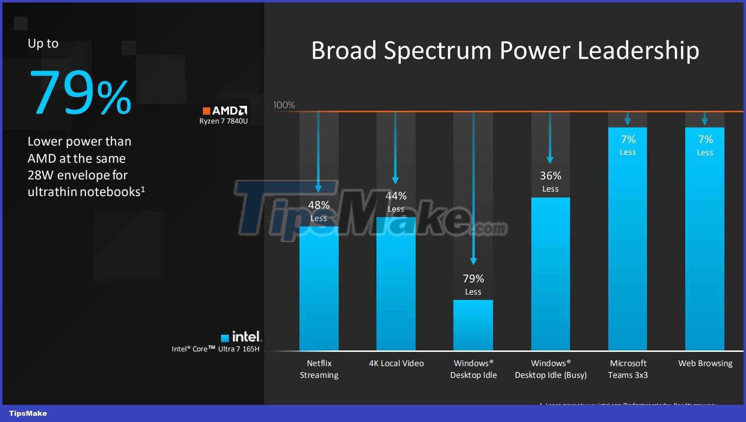 Intel launches its first Core Ultra processor line with a focus on AI Picture 2