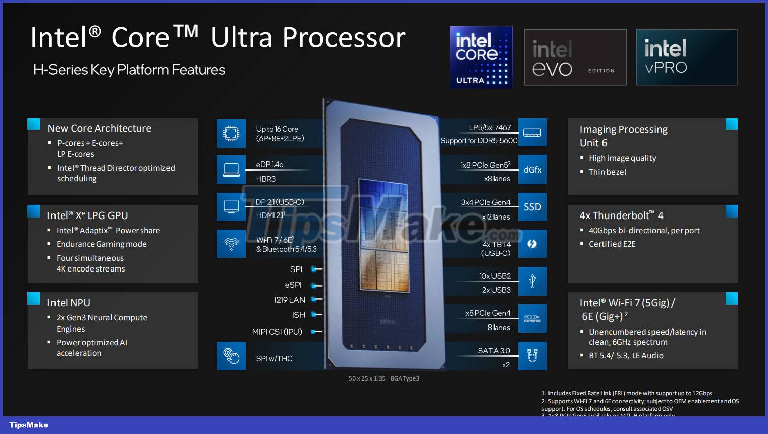 Intel launches its first Core Ultra processor line with a focus on AI Picture 3