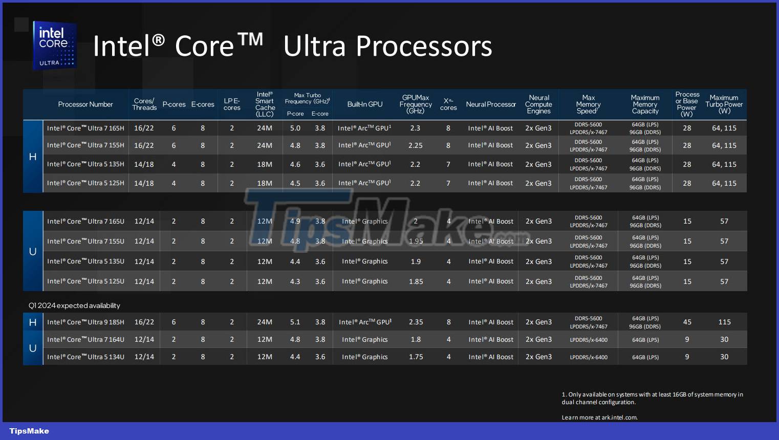 Intel launches its first Core Ultra processor line with a focus on AI Picture 4