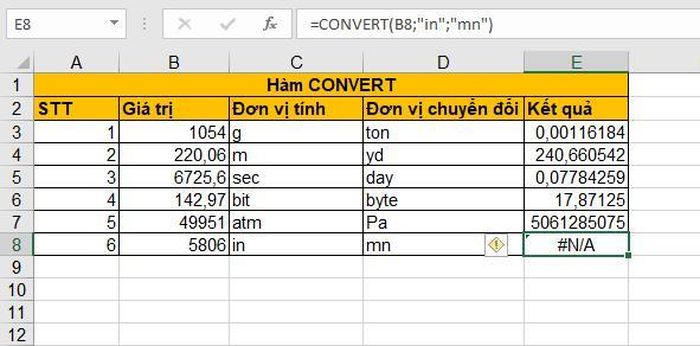 Introducing How To Use The Convert Function In Excel In The Most Detail 1091