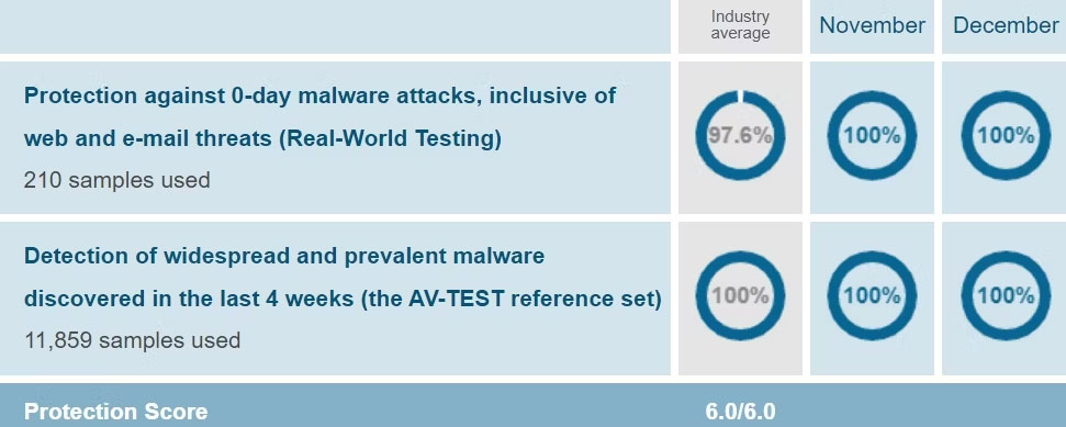Is Windows Defender the only antivirus you need? Picture 3