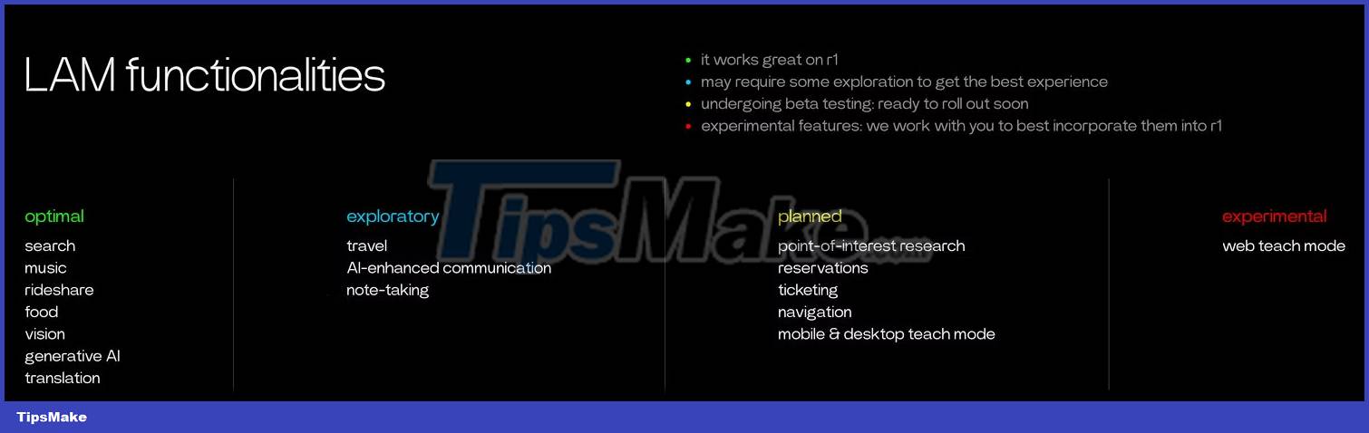 Learn about Rabbit R1: AI phone without apps Picture 2