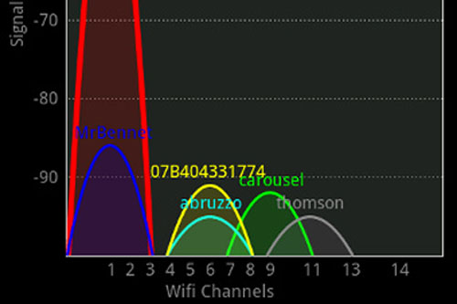 Some ways to improve Wi-Fi connection and speed up WiFi Picture 4