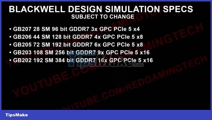 Summary of information about Nvidia RTX 50 Series graphics cards Picture 1