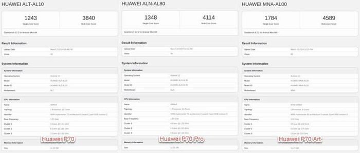 The 'strength' score of the Huawei P70 series has been revealed Picture 1