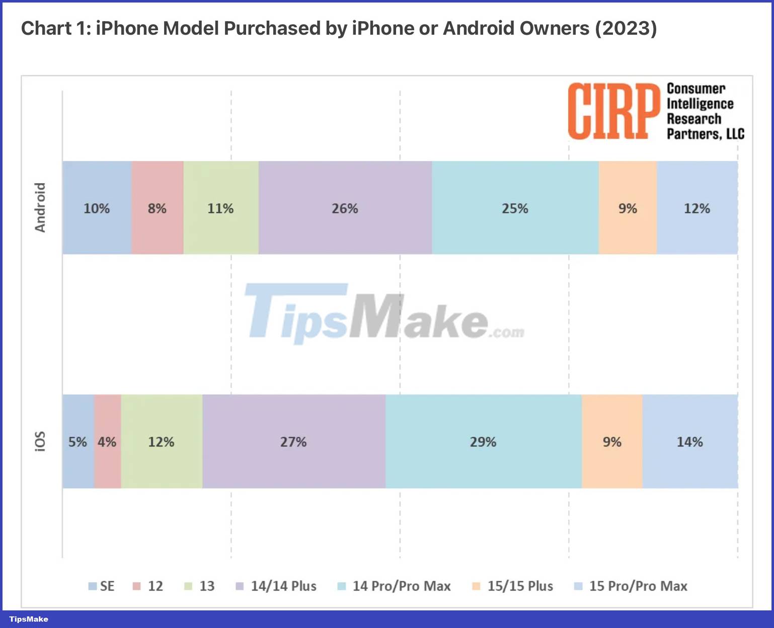 These are the most popular iPhone models for people switching from Android to iOS! Picture 1