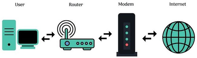 What is a router? What does a router do on the network? Picture 1