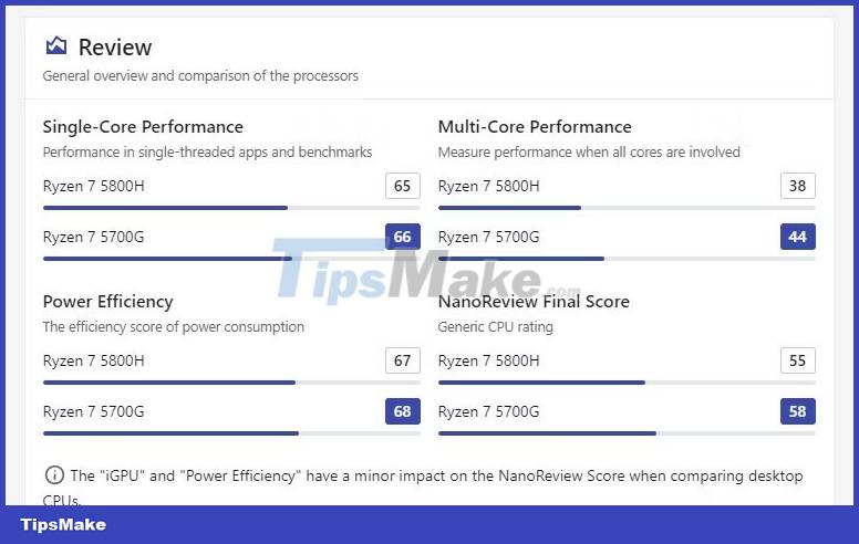 What is the difference between Mini PC and Desktop PC? Which one should I choose? Picture 2