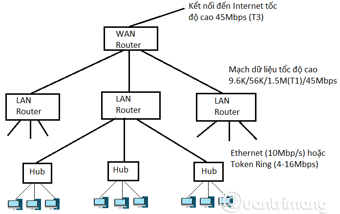 What is wide area network WAN? Picture 2