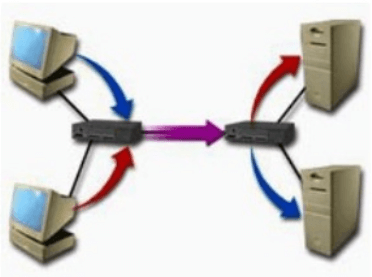 What is wide area network WAN? Picture 3