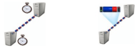 What is wide area network WAN? Picture 4