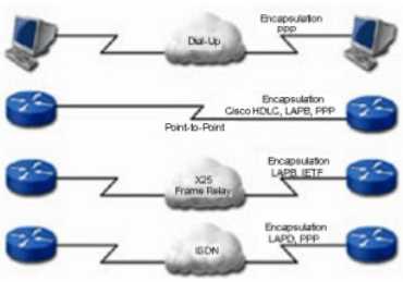 What is wide area network WAN? Picture 5