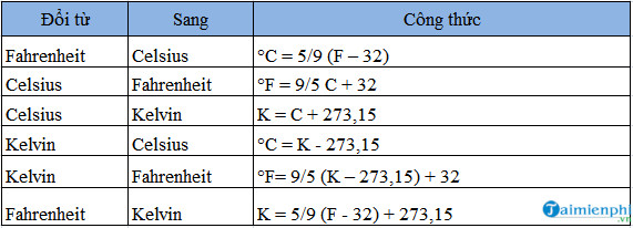 1 degree C equals how many degrees F, degrees K? standard conversion formula Picture 2