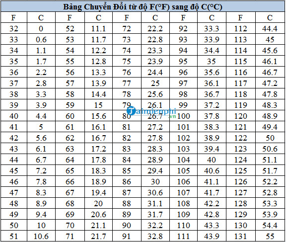 1 degree C equals how many degrees F, degrees K? standard conversion formula Picture 3