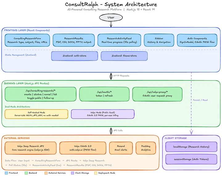10 essential skills for Claude (and any programming agent) Picture 2