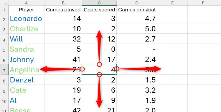 11 double-click tricks in Excel you shouldn't miss Picture 6