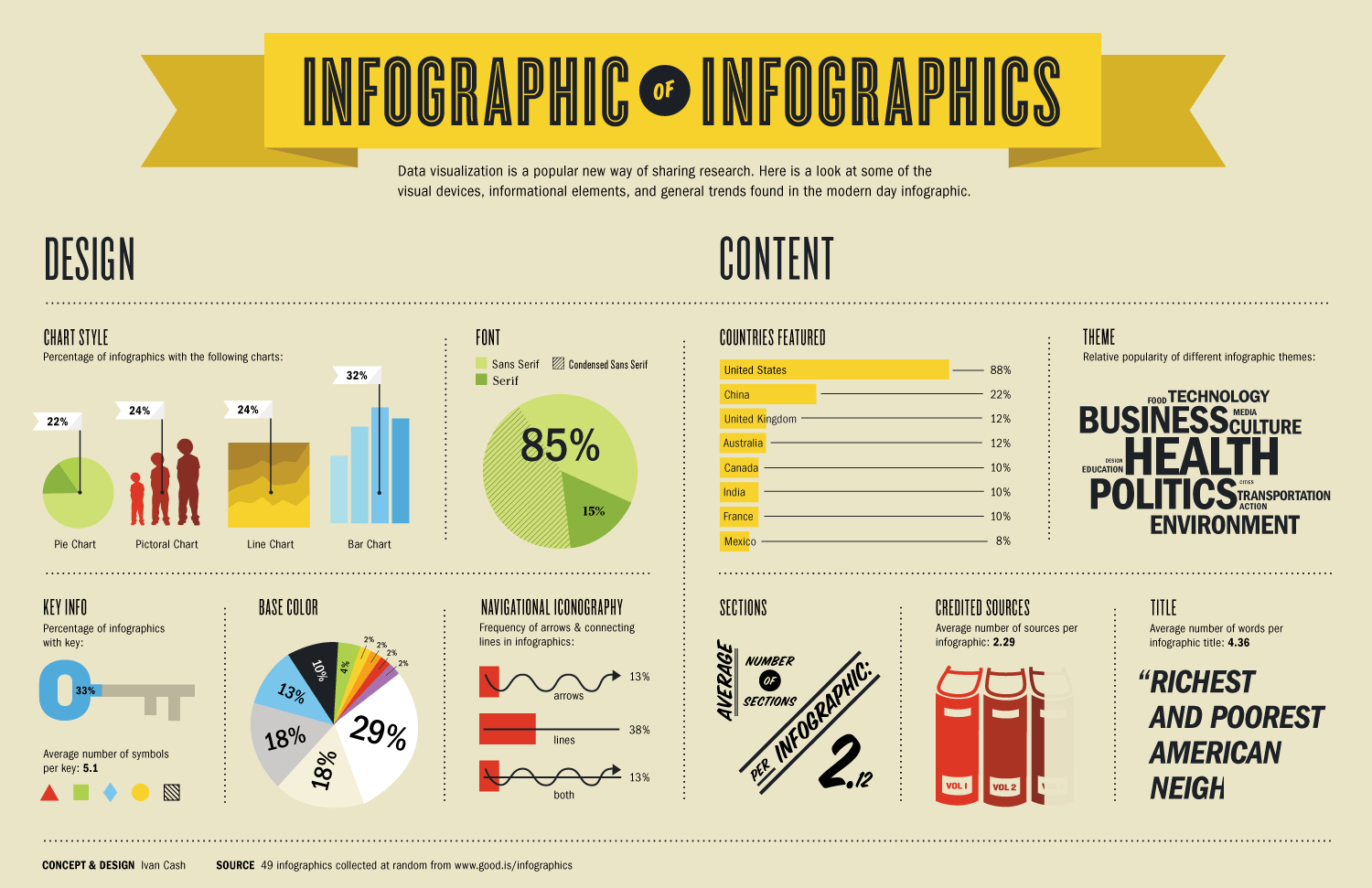 12 secrets to designing impressive infographics that captivate viewers. Picture 1