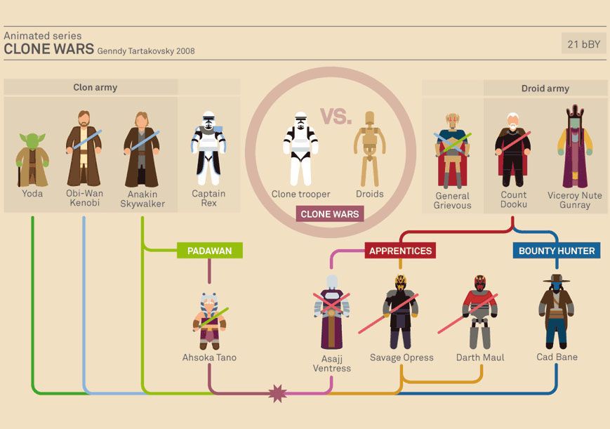 12 secrets to designing impressive infographics that captivate viewers. Picture 3