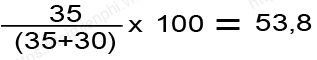 Picture 2 of 12 ways to calculate percentages (%), percentage formulas