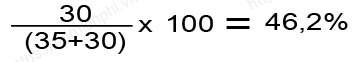 Picture 3 of 12 ways to calculate percentages (%), percentage formulas