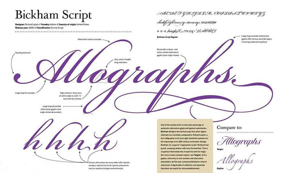 15 Most Beautiful Photoshop Designer Fonts 2022 Picture 8
