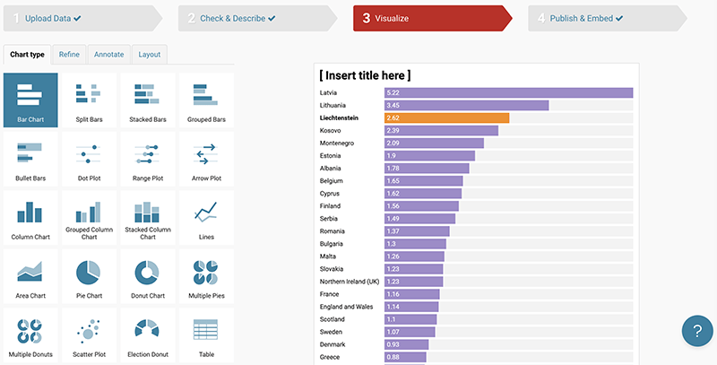 3 data visualization tools to replace Excel's outdated charts. Picture 3
