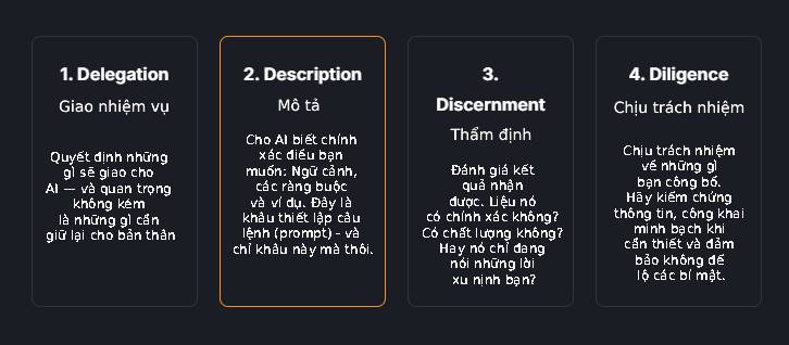 4 essential skills to help you 'master AI' Picture 1