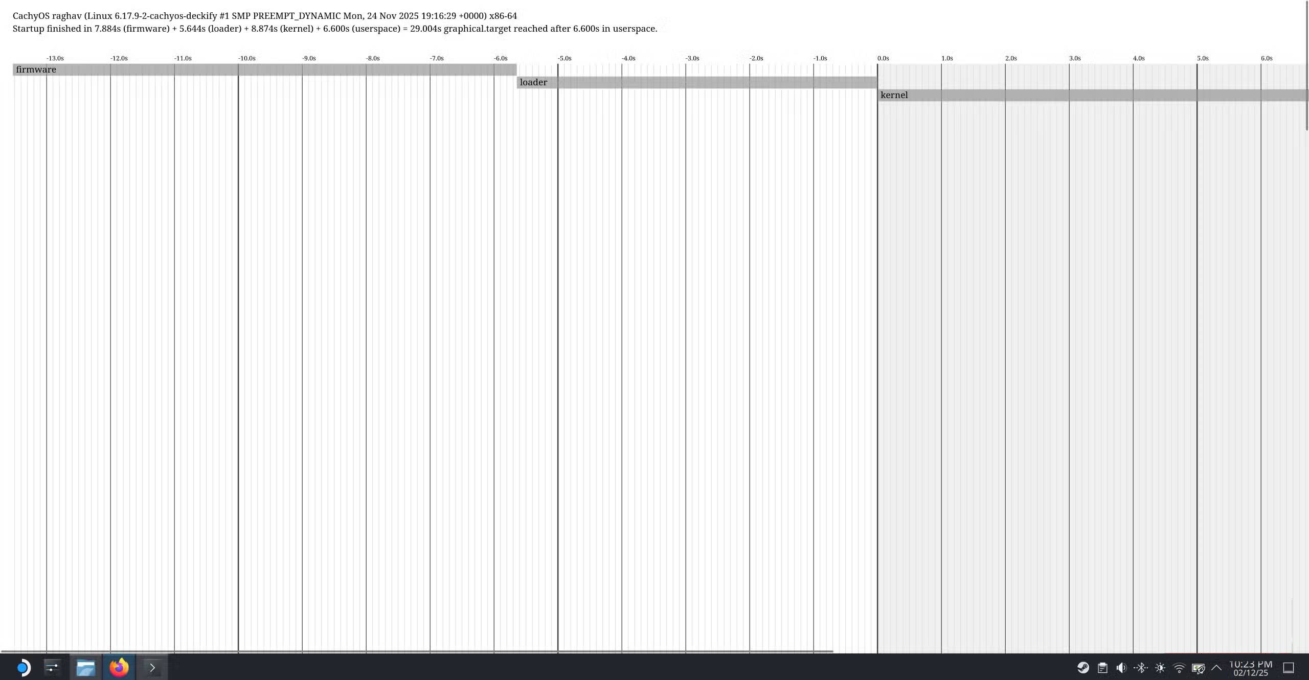 4 Extremely Useful 'Hidden' Linux Commands Picture 9
