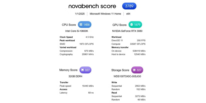 4 Ways to Test SSD Speed ​​and Performance Picture 5