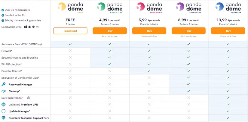 4 Most Famous Windows Bloatware Apps Picture 2