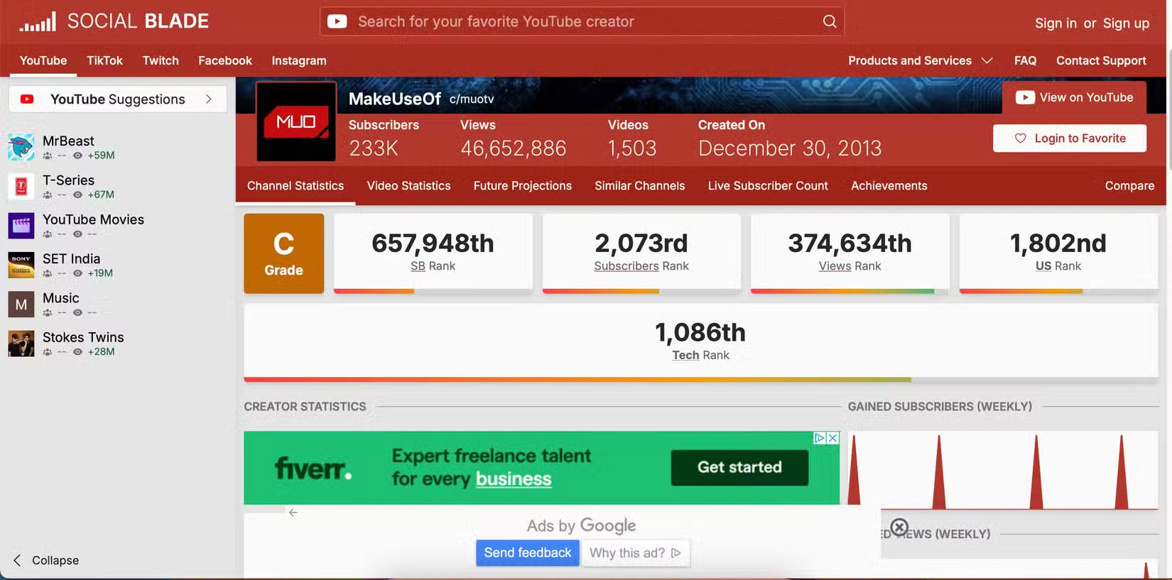 5 Best Chrome Extensions That Google Just Removed Picture 2