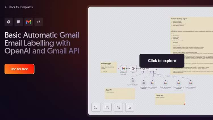 5 everyday tasks that are perfect for automation. Picture 1