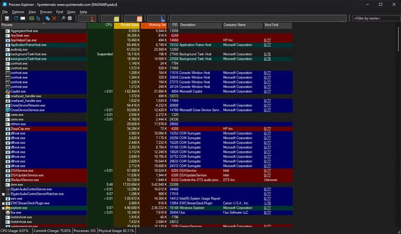 5 Free Tools to Find Spyware and Adware on Your PC Picture 1