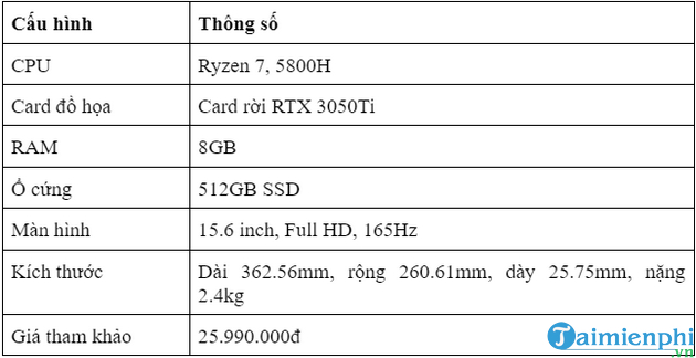 Picture 9 of 5 Lenovo laptops worth buying, the best ones currently available.