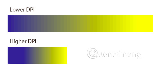 5 ways to change DPI for images Picture 1