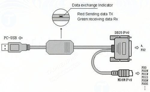 Picture 4 of 5 ways to protect your USB device and prevent data loss.