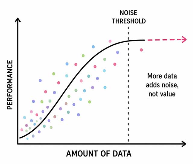 images 3 of 6 crucial decisions every AI engineer faces.
