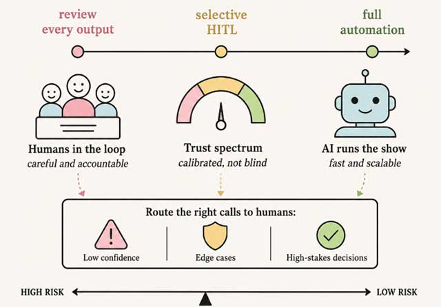 images 4 of 6 crucial decisions every AI engineer faces.