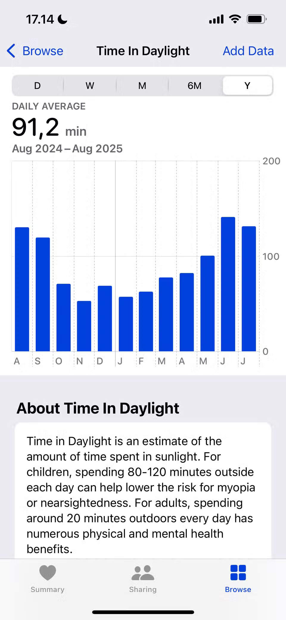 6 Interesting Metrics You Didn't Know Your Apple Watch Was Tracking Picture 11