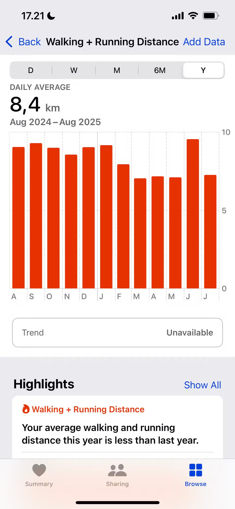 6 Interesting Metrics You Didn't Know Your Apple Watch Was Tracking Picture 3