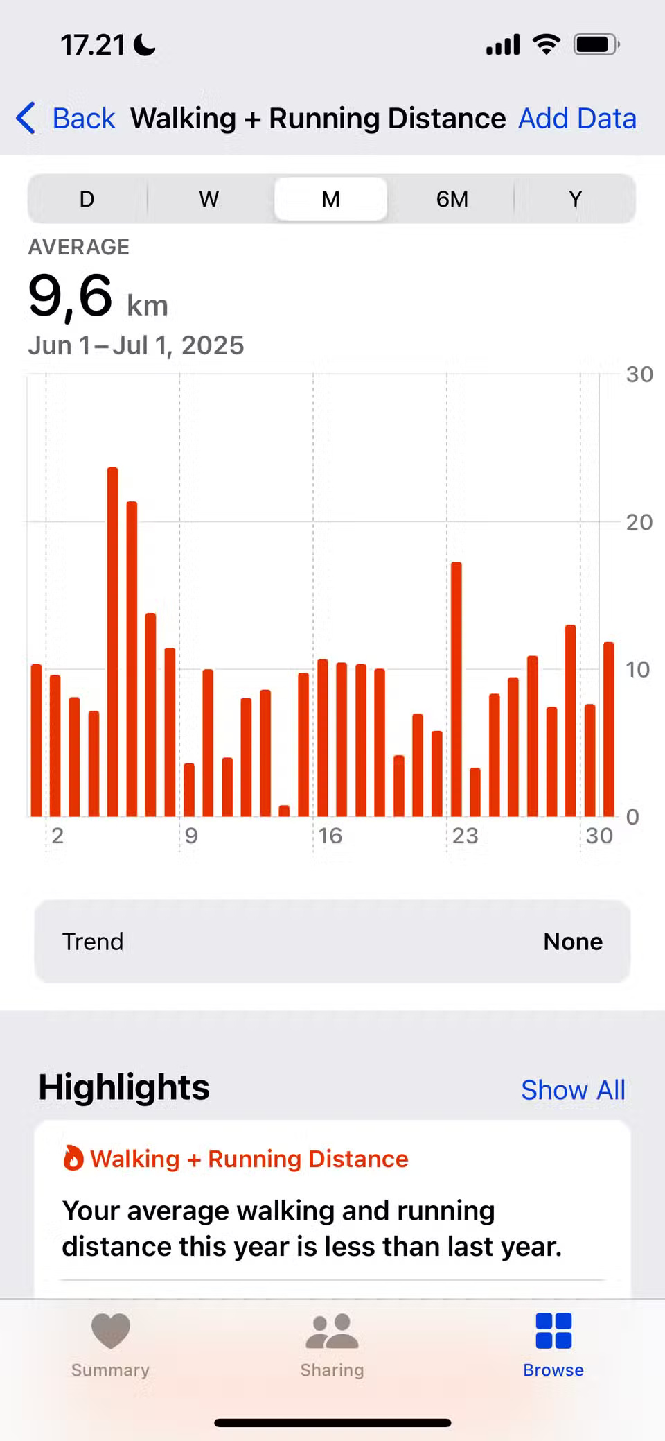 6 Interesting Metrics You Didn't Know Your Apple Watch Was Tracking Picture 4