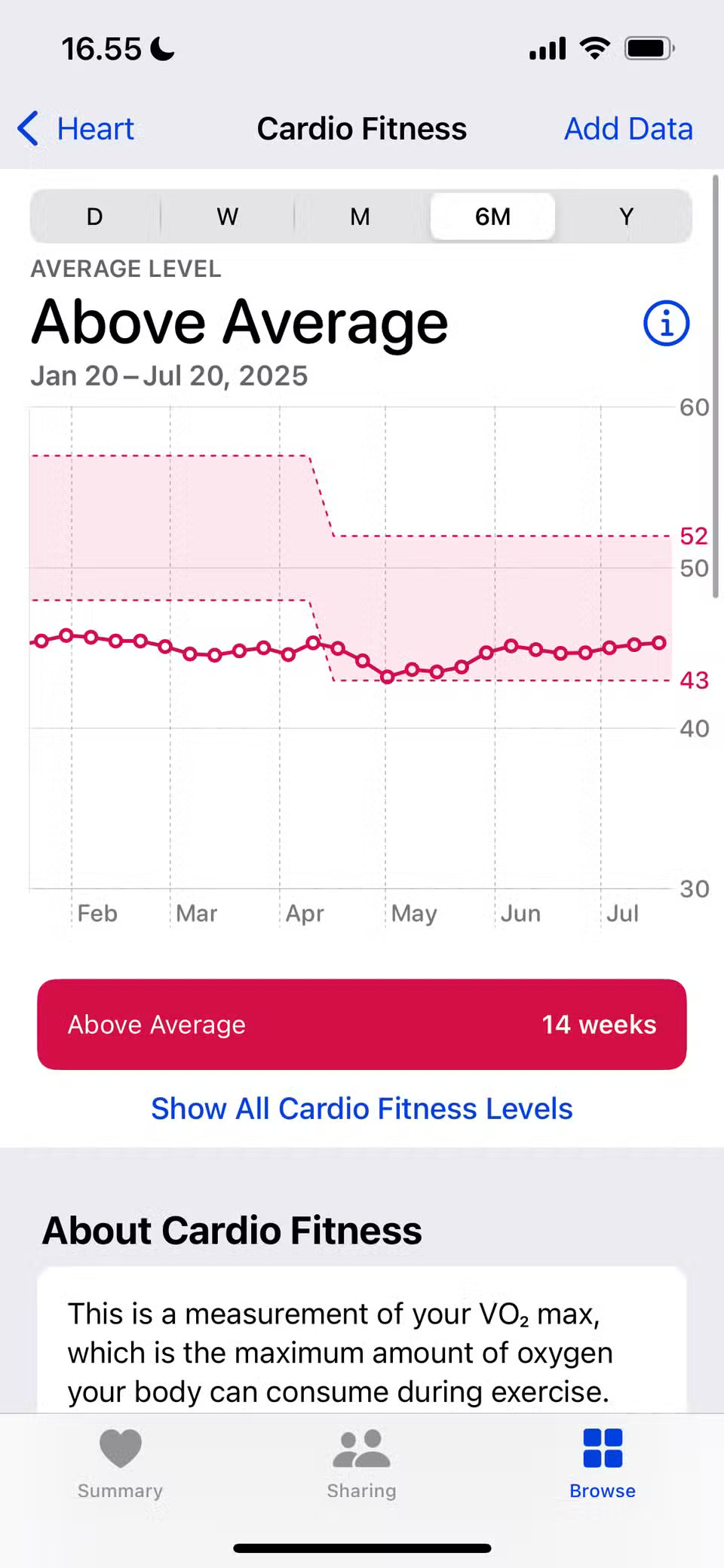 6 Interesting Metrics You Didn't Know Your Apple Watch Was Tracking Picture 5