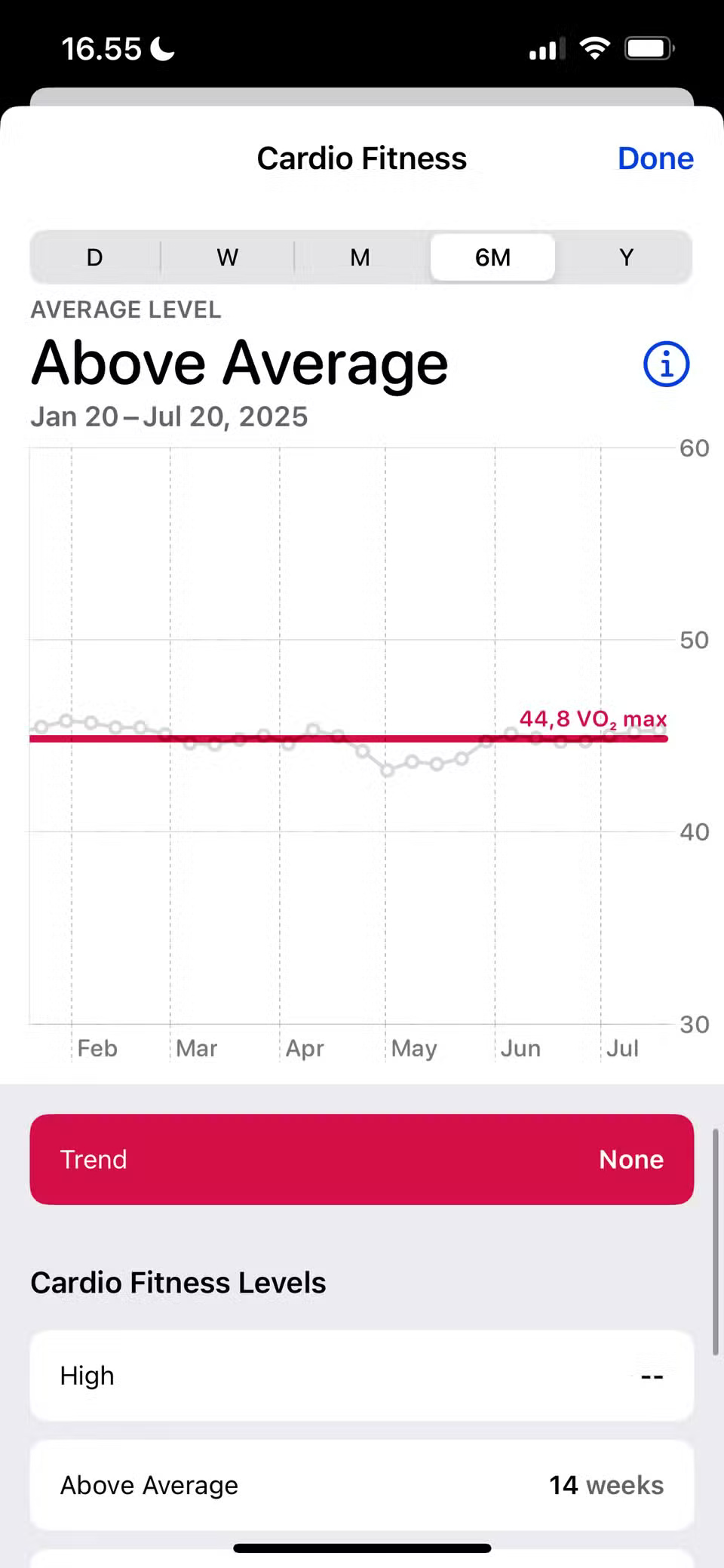 6 Interesting Metrics You Didn't Know Your Apple Watch Was Tracking Picture 6