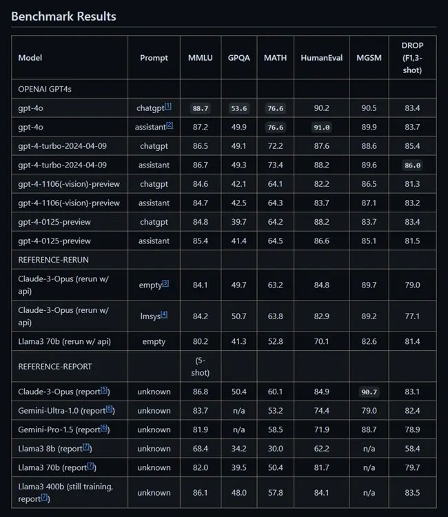 6 interesting things ChatGPT 4o can do Picture 7